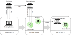 Market Gateways: why, when, where